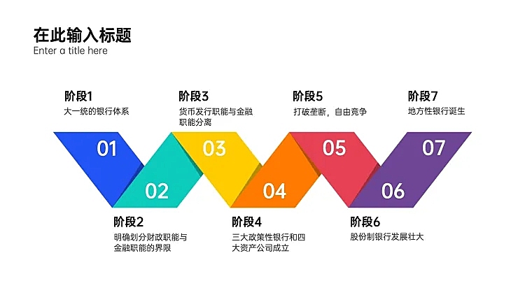 流程阶段7项PPT内容页