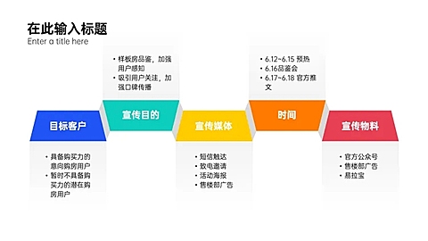 列表5项PPT内容页