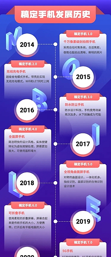 互联网公司发展回顾时间轴信息图表长图海报