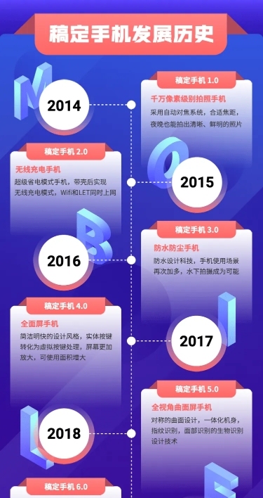 互联网公司发展回顾时间轴信息图表长图海报