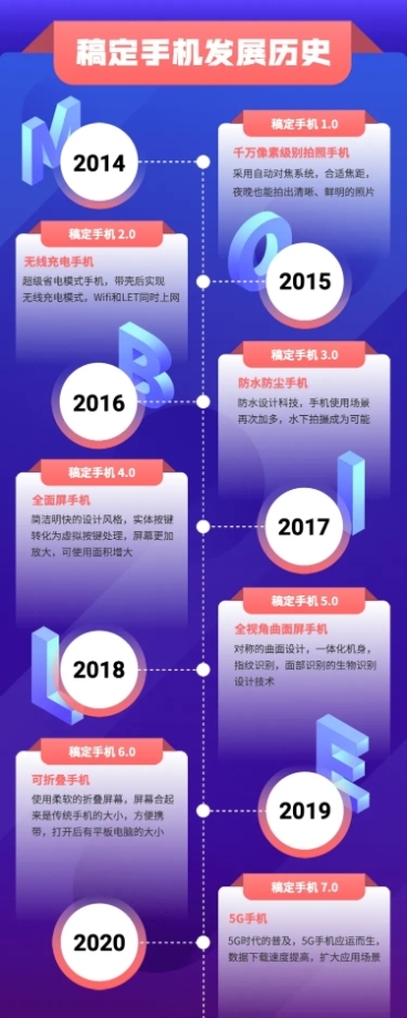 互联网公司发展回顾时间轴信息图表长图海报预览效果