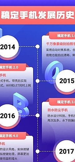 互联网公司发展回顾时间轴信息图表长图海报