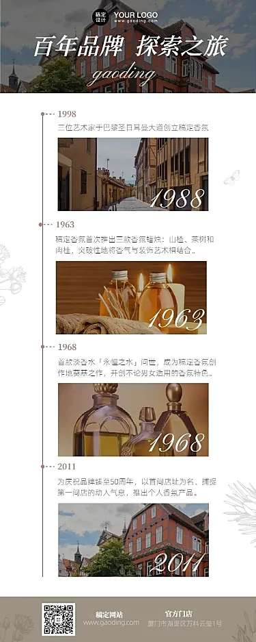 品牌发展历程时间表步骤行程