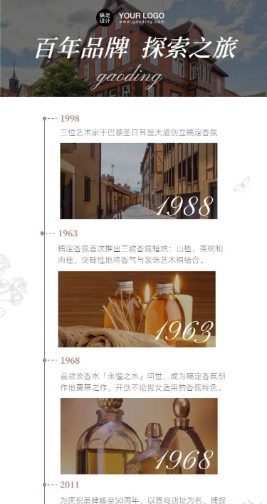 品牌发展历程时间表步骤行程