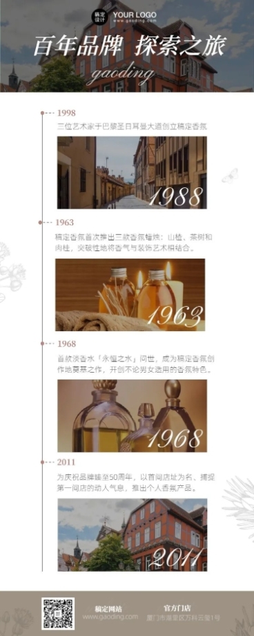 品牌发展历程时间表步骤行程预览效果