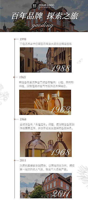 品牌发展历程时间表步骤行程