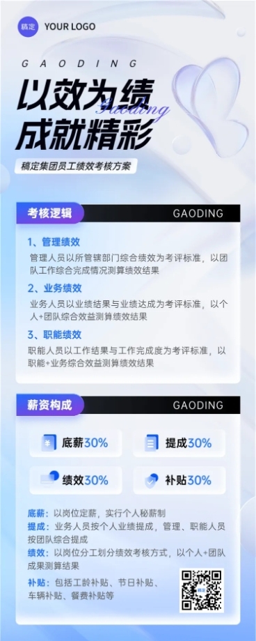 企业员工员工激励绩效考核清透感长图海报预览效果