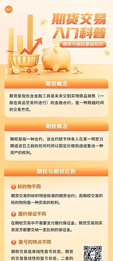 金融期货期权知识科普长图海报套装