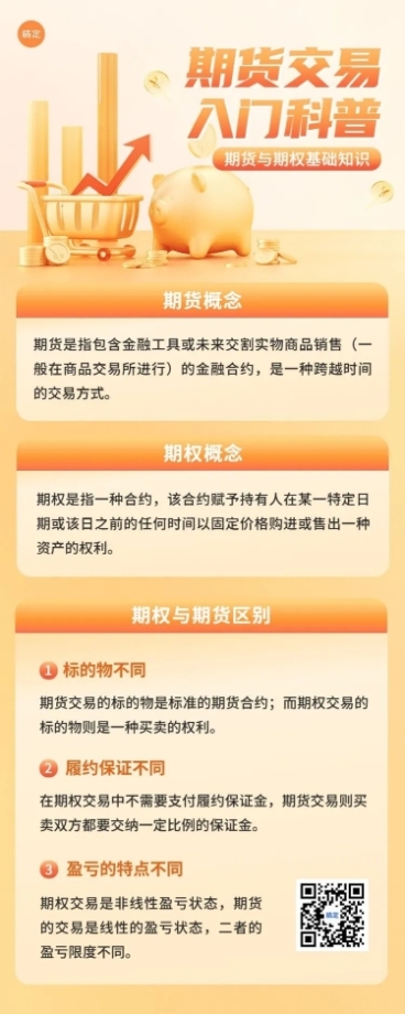 金融期货期权知识科普长图海报套装预览效果