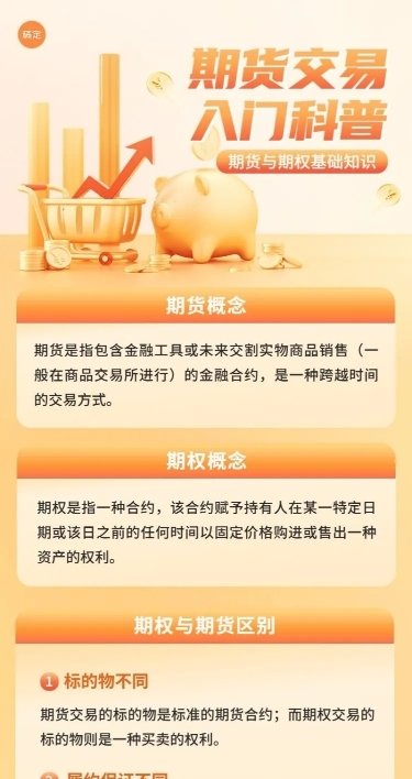 金融期货期权知识科普长图海报套装