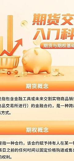 金融期货期权知识科普长图海报套装