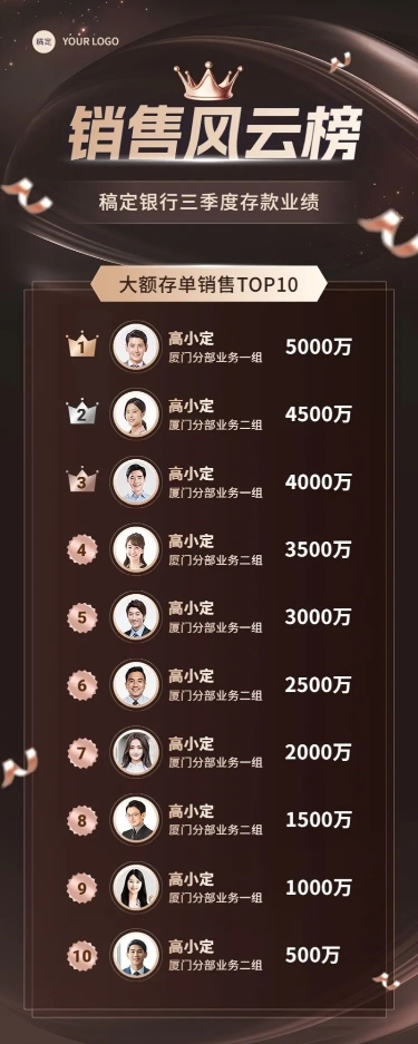 金融银行季度存款业绩表彰排行榜喜报黑金奢华风长图海报套装