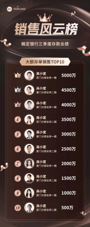 金融银行季度存款业绩表彰排行榜喜报黑金奢华风长图海报套装预览效果