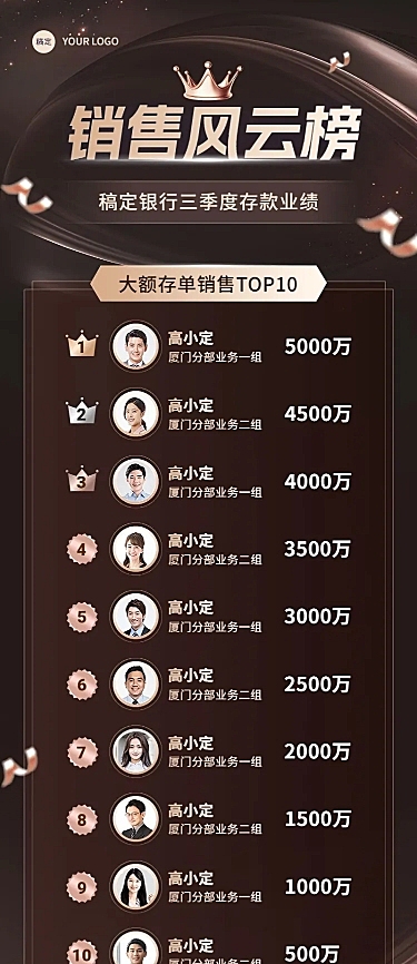 金融银行季度存款业绩表彰排行榜喜报黑金奢华风长图海报套装