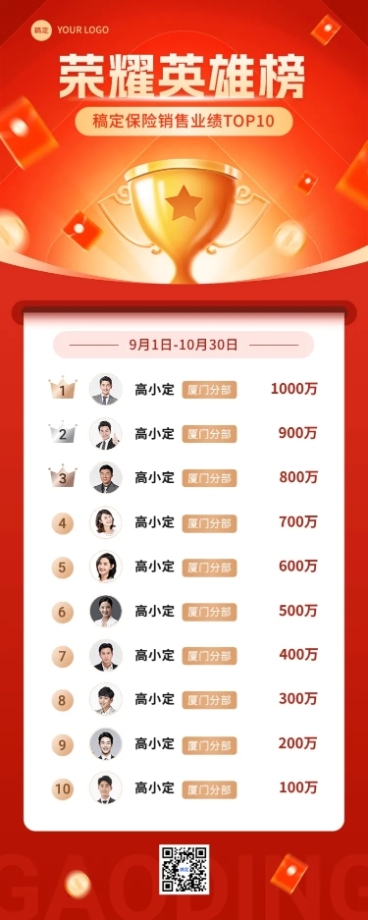 金融保险销售业绩表彰排行榜喜报长图海报套装预览效果