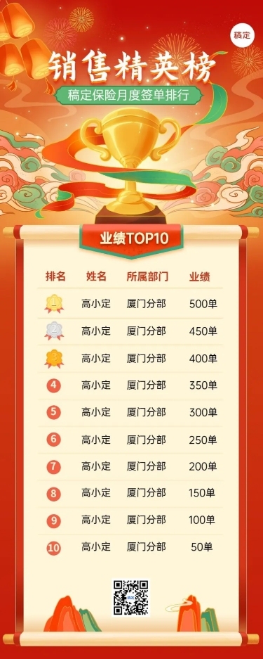 金融保险销售业绩表彰排行榜喜报中国风插画长图海报套装