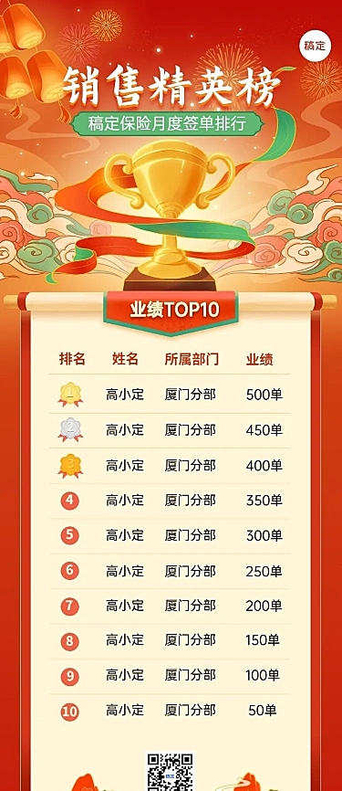 金融保险销售业绩表彰排行榜喜报中国风插画长图海报套装