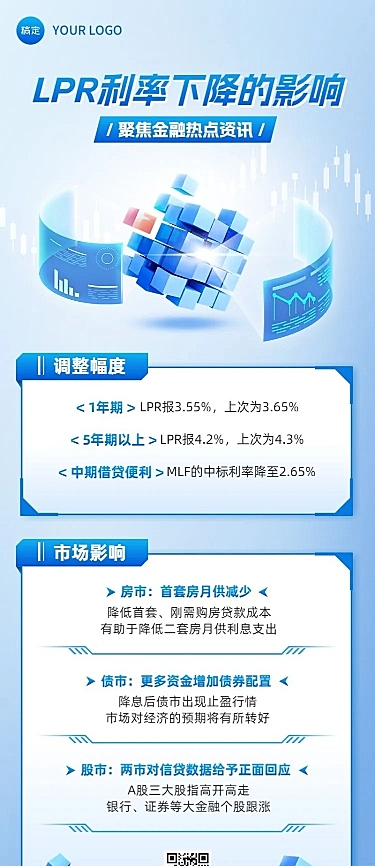 金融LPR热点资讯新闻政策3D长图海报套装
