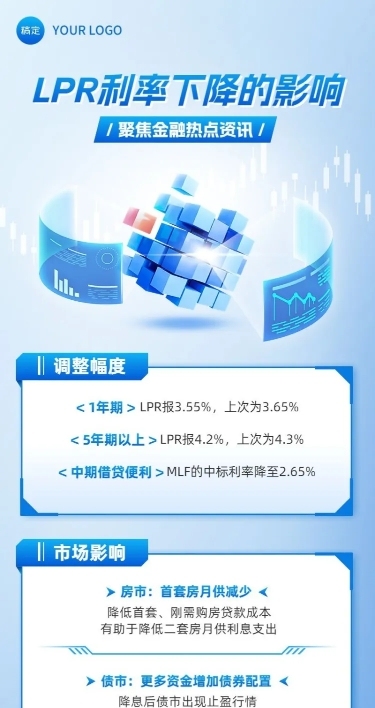 金融LPR热点资讯新闻政策3D长图海报套装