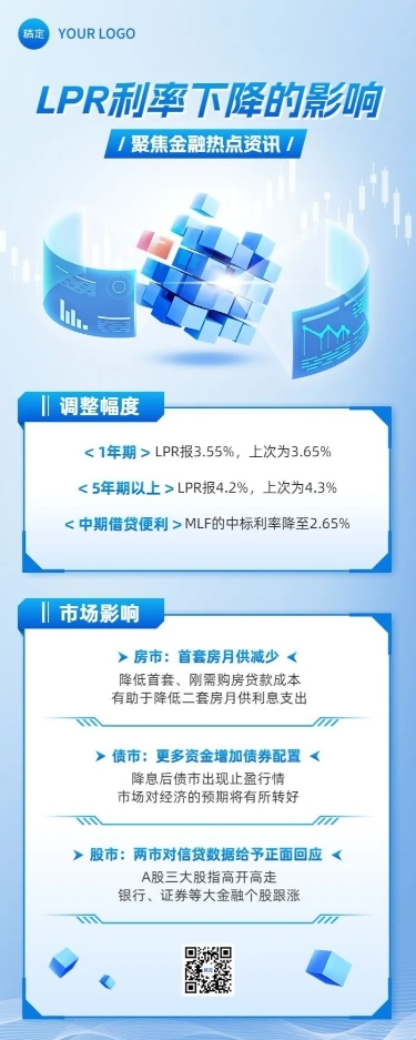 金融LPR热点资讯新闻政策3D长图海报套装