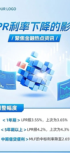 金融LPR热点资讯新闻政策3D长图海报套装