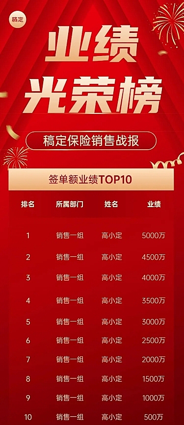 金融保险销售业绩喜报排行榜长图海报套装