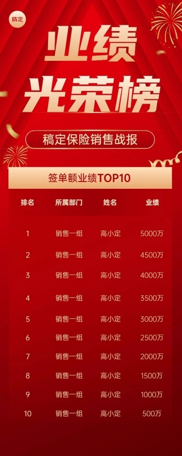 金融保险销售业绩喜报排行榜长图海报套装