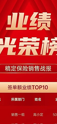 金融保险销售业绩喜报排行榜长图海报套装
