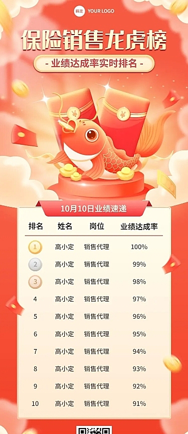 金融保险销售业绩表彰喜报排行榜国潮风长图海报套装