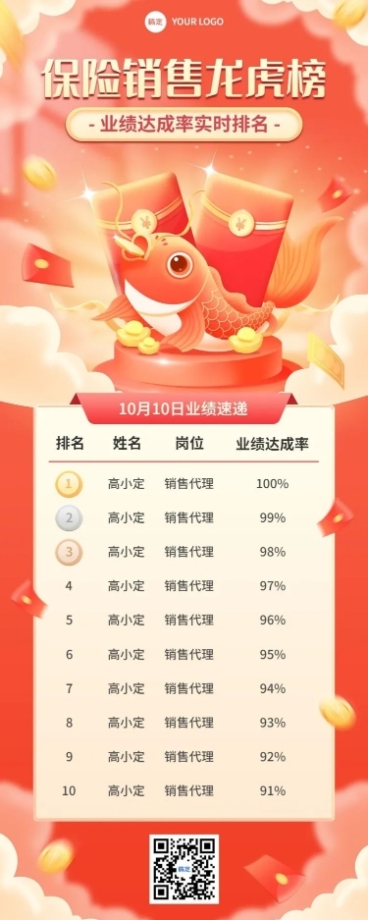 金融保险销售业绩表彰喜报排行榜国潮风长图海报套装预览效果