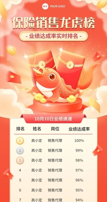 金融保险销售业绩表彰喜报排行榜国潮风长图海报套装