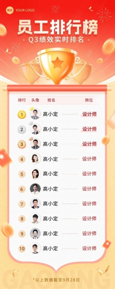 企业员工绩效排行榜红金风长图海报预览效果