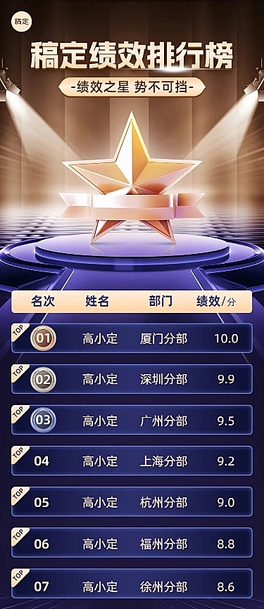 企业员工绩效排行榜黑金奢华感长图海报