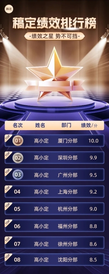 企业员工绩效排行榜黑金奢华感长图海报预览效果