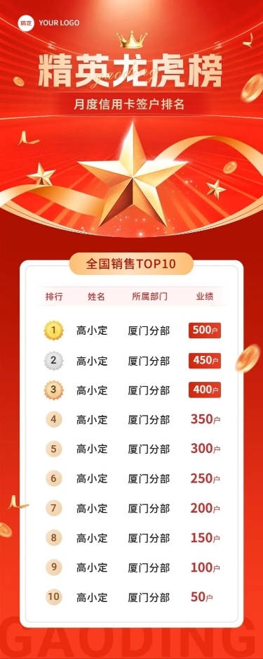 金融银行信用卡签户业绩喜报排行榜长图海报套装