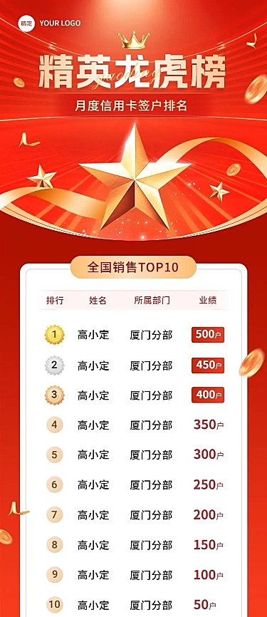 金融银行信用卡签户业绩喜报排行榜长图海报套装