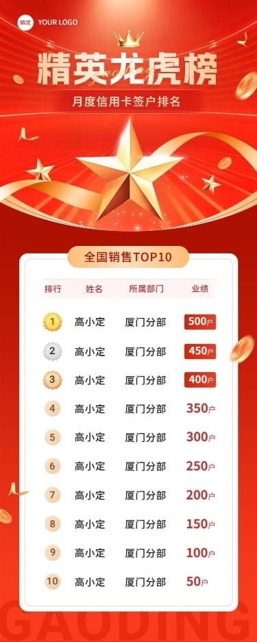 金融银行信用卡签户业绩喜报排行榜长图海报套装