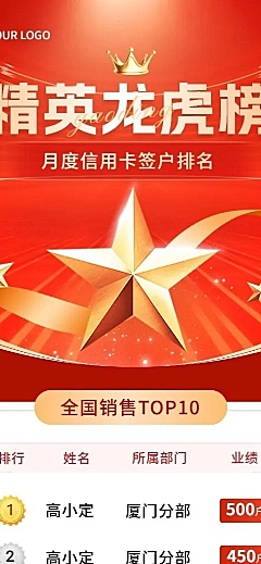 金融银行信用卡签户业绩喜报排行榜长图海报套装