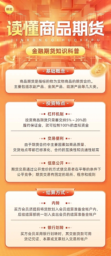 金融商品期货知识科普长图海报套装