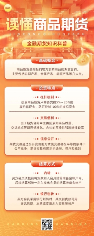 金融商品期货知识科普长图海报套装预览效果