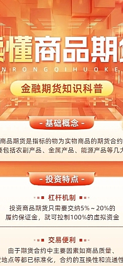 金融商品期货知识科普长图海报套装