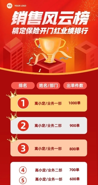 金融保险开门红销售业绩表彰喜报排行榜长图海报套装