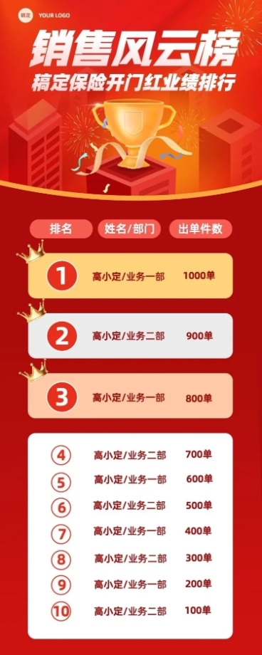 金融保险开门红销售业绩表彰喜报排行榜长图海报套装预览效果