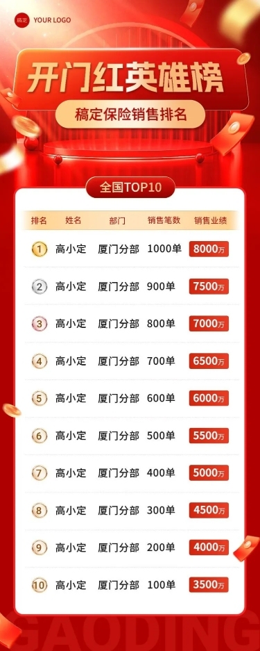 金融保险开门红销售业绩表彰喜报排行榜长图海报套装