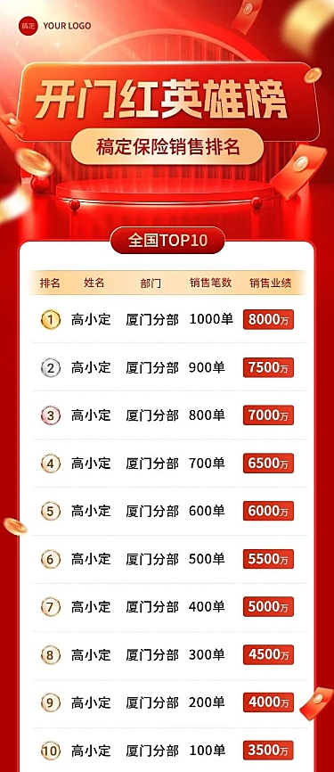 金融保险开门红销售业绩表彰喜报排行榜长图海报套装