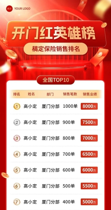 金融保险开门红销售业绩表彰喜报排行榜长图海报套装