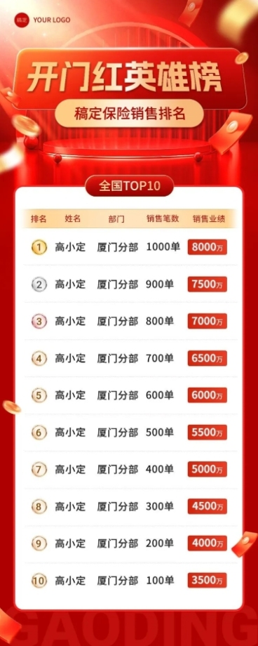 金融保险开门红销售业绩表彰喜报排行榜长图海报套装预览效果