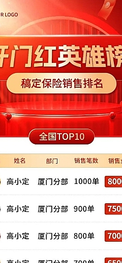 金融保险开门红销售业绩表彰喜报排行榜长图海报套装