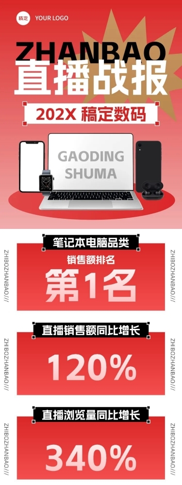 数码直播销售战报业绩喜报文章长图