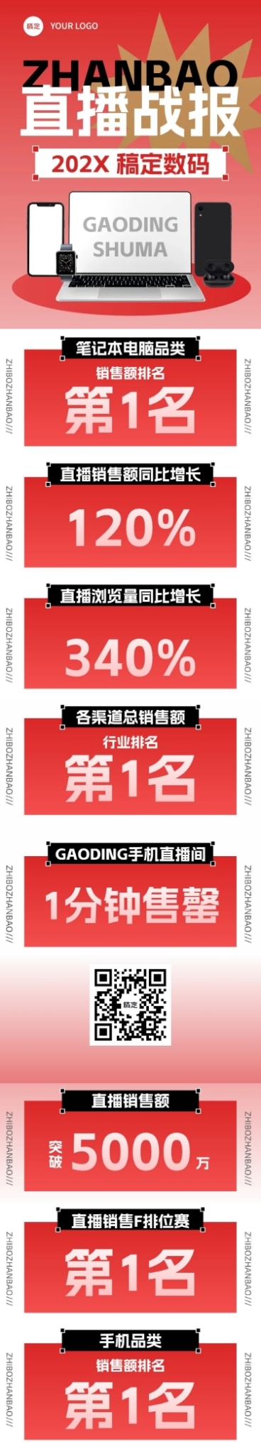 数码直播销售战报业绩喜报文章长图预览效果